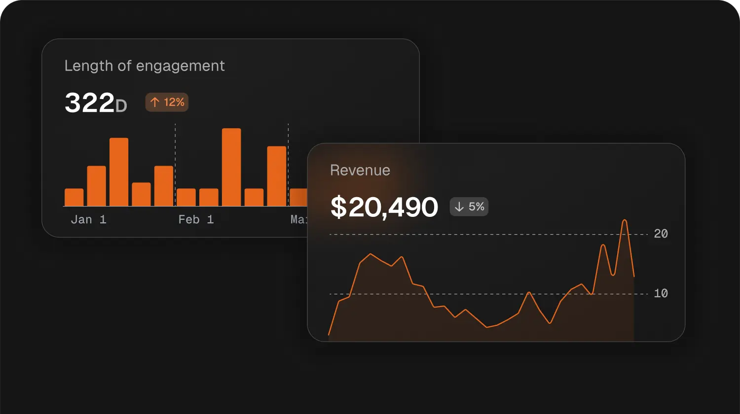 Business analytics
