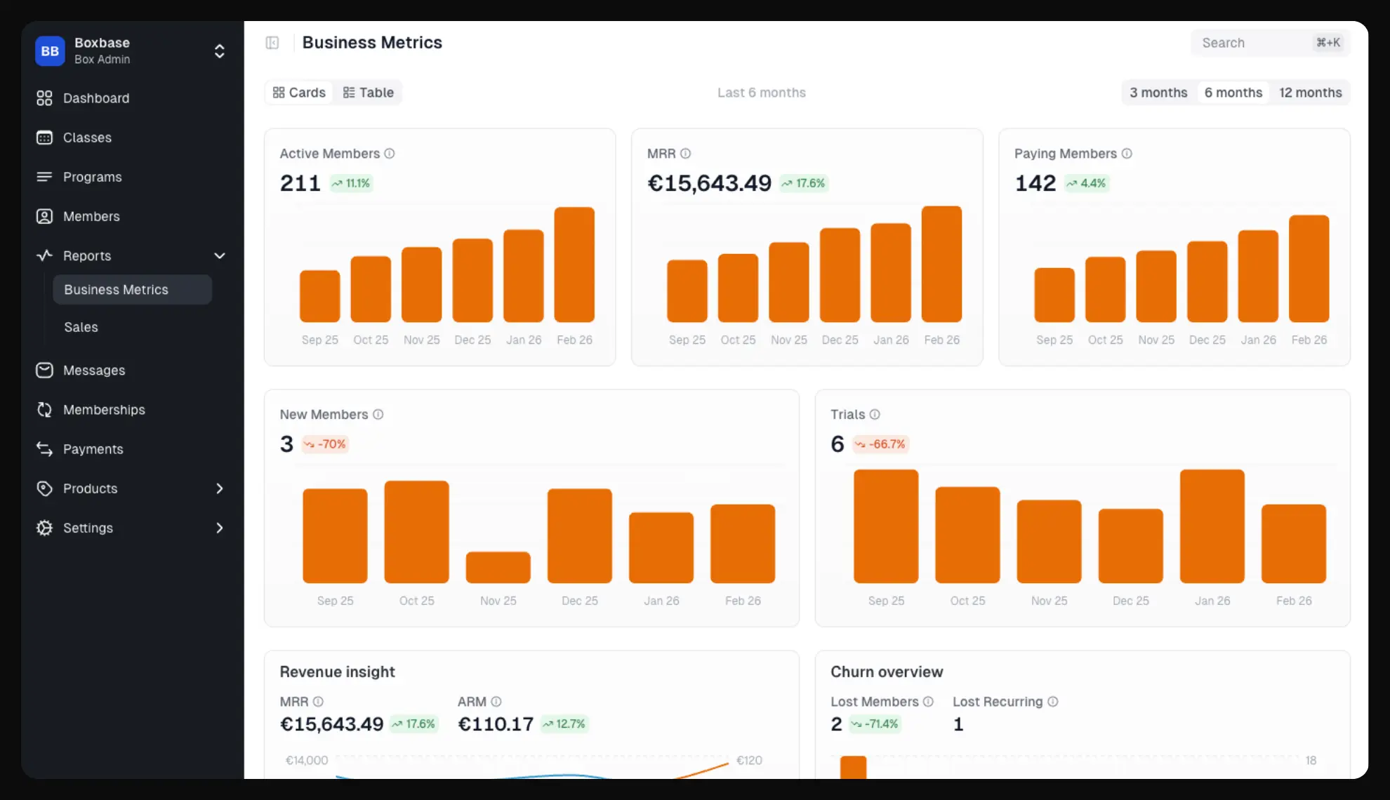 BI Dashboard placeholder