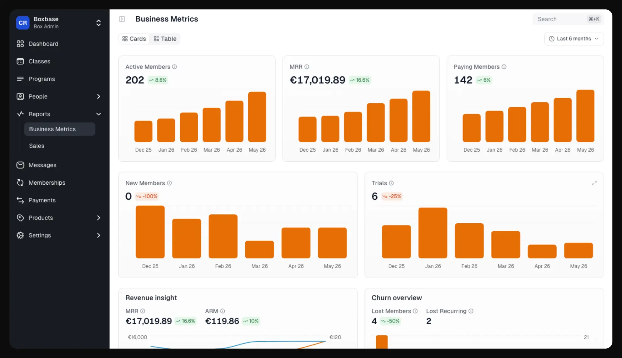 BI Dashboard
